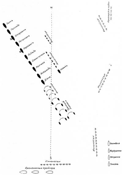 Иллюстрация к книге — Морская минная война у Порт-Артура [pic_50.jpg]