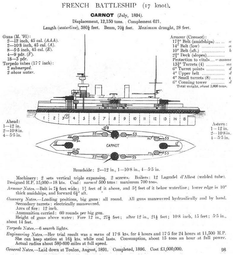 Иллюстрация к книге — Образцовые броненосцы Франции. Часть II. “Карно” (1891-1922) [img_26.jpg]