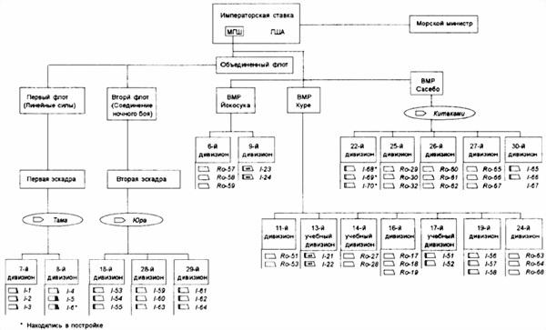 Иллюстрация к книге — Боевые корабли японского флота 10.1918-8.1945 гг. Подводные лодки [i_008.jpg]