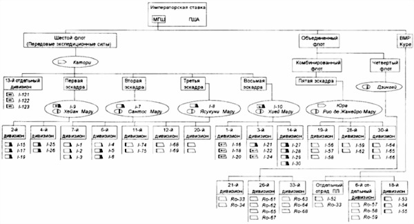 Иллюстрация к книге — Боевые корабли японского флота 10.1918-8.1945 гг. Подводные лодки [i_010.jpg]