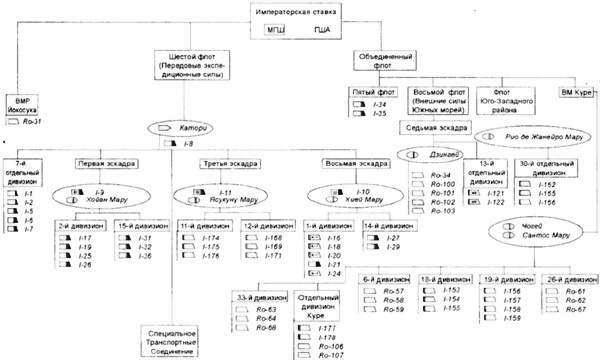 Иллюстрация к книге — Боевые корабли японского флота 10.1918-8.1945 гг. Подводные лодки [i_012.jpg]