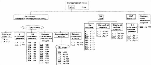 Иллюстрация к книге — Боевые корабли японского флота 10.1918-8.1945 гг. Подводные лодки [i_014.jpg]