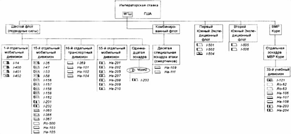 Иллюстрация к книге — Боевые корабли японского флота 10.1918-8.1945 гг. Подводные лодки [i_015.jpg]