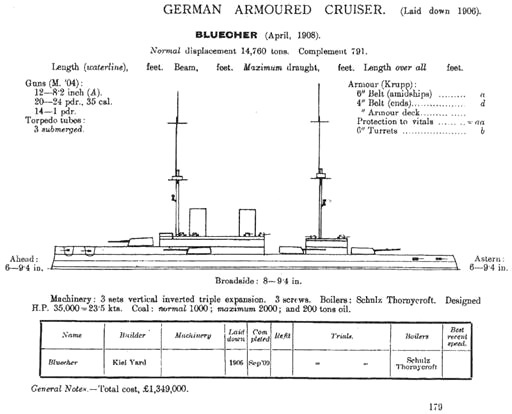 Иллюстрация к книге — Броненосные крейсера “Шарнхорст”, “Гнейзенау” и “Блюхер” (1905-1914) [pic_22.jpg]