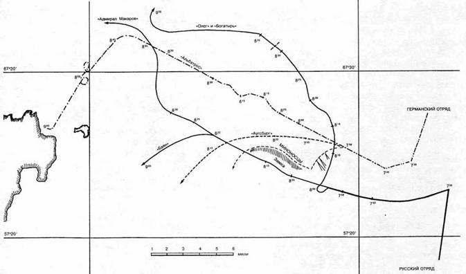Иллюстрация к книге — Броненосные крейсера типа “Адмирал Макаров”. 1906-1925 гг. [pic_34.jpg]