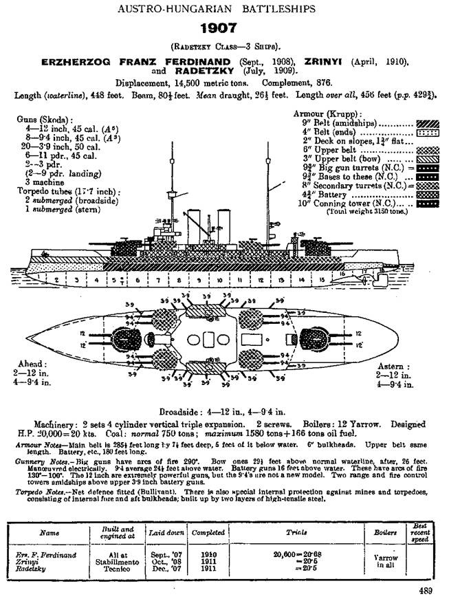 Иллюстрация к книге — Броненосцы Австро-Венгерской империи. Часть II. [pic_35.jpg]