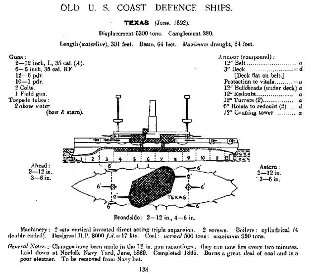 Иллюстрация к книге — Броненосцы Соединенных Штатов Америки "Мэн", "Техас", "Индиана", "Массачусетс", "Орегон" и "Айова" [pic_18.jpg]