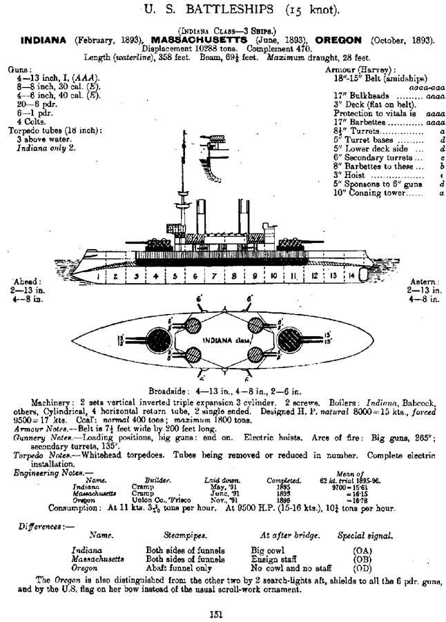 Иллюстрация к книге — Броненосцы Соединенных Штатов Америки "Мэн", "Техас", "Индиана", "Массачусетс", "Орегон" и "Айова" [pic_33.jpg]