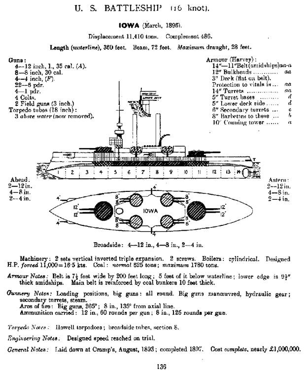 Иллюстрация к книге — Броненосцы Соединенных Штатов Америки "Мэн", "Техас", "Индиана", "Массачусетс", "Орегон" и "Айова" [pic_64.jpg]
