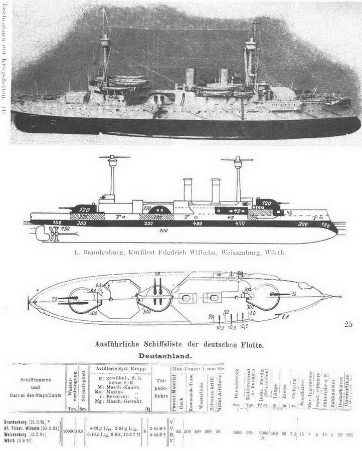 Иллюстрация к книге — Броненосцы типа “Бранденбург” [img_64.jpg]