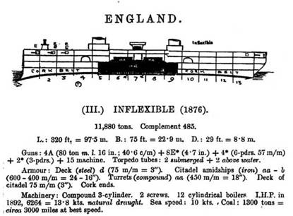 Иллюстрация к книге — Броненосцы типа «Инфлексибл» (1874-1908) [pic_9.jpg]