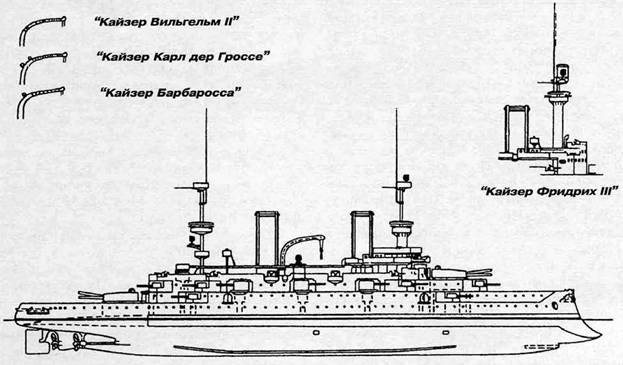 Иллюстрация к книге — Броненосцы типа «Кайзер» [pic_38.jpg]