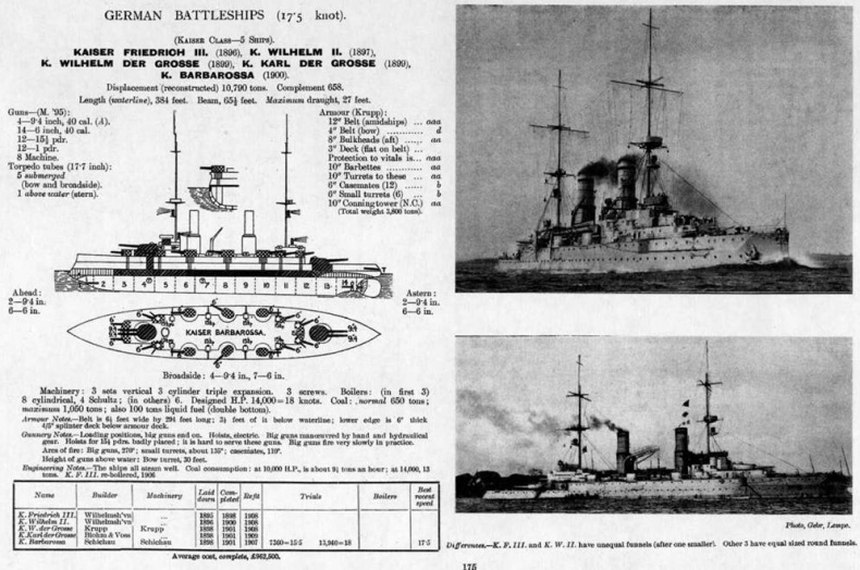 Иллюстрация к книге — Броненосцы типа «Кайзер» [pic_51.jpg]