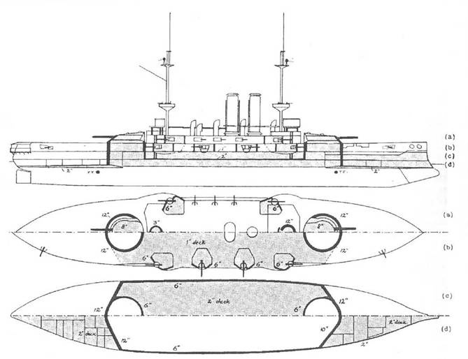 Иллюстрация к книге — Броненосцы типа «Канопус», 1896–1922 гг. [pic_3.jpg]