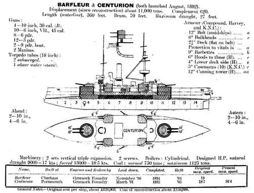 Иллюстрация к книге — Броненосцы типов “Центурион”, “Ринаун” и “Трайомф”. 1890-1920 гг. [pic_16.jpg]
