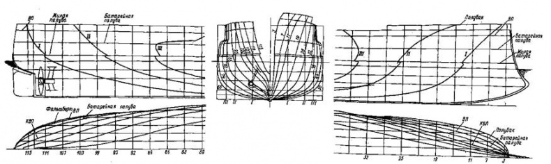 Иллюстрация к книге — Крейсер I ранга "Рюрик" (1889-1904) [pic_4.jpg]