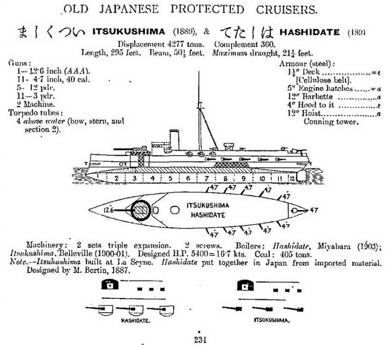 Иллюстрация к книге — Крейсера типа “Мацусима”. 1888-1926 гг. [img_12.jpg]