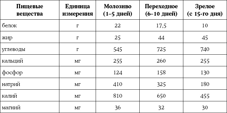 Иллюстрация к книге — Мать и дитя. Энциклопедия счастливого материнства от зачатия до первых шагов [_340.jpg]
