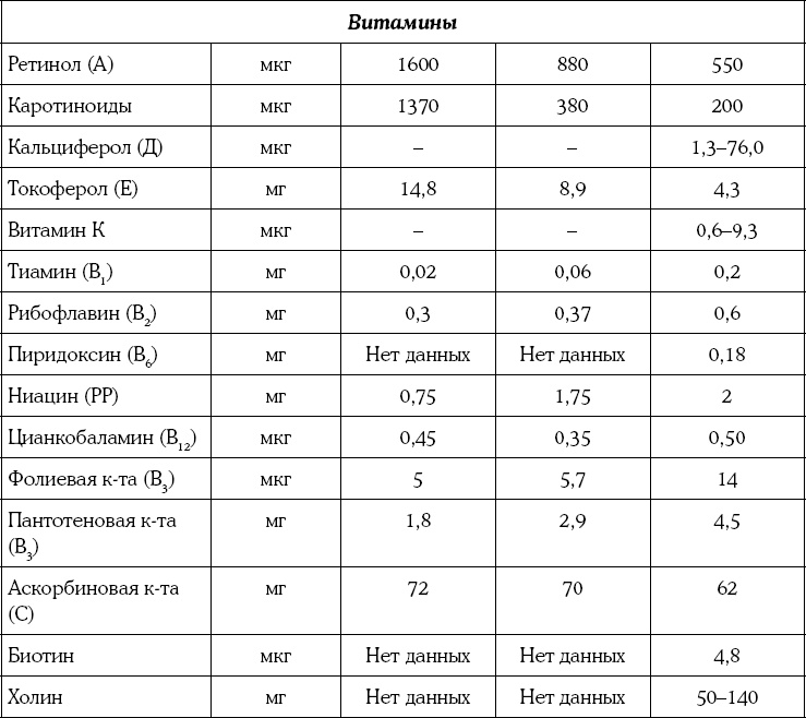Иллюстрация к книге — Мать и дитя. Энциклопедия счастливого материнства от зачатия до первых шагов [_341.jpg]