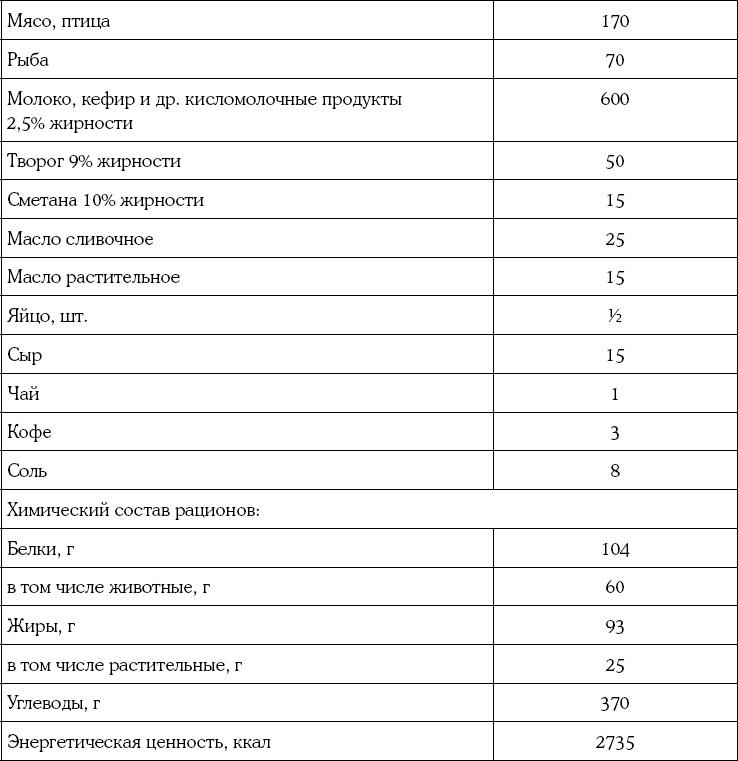 Иллюстрация к книге — Мать и дитя. Энциклопедия счастливого материнства от зачатия до первых шагов [_513.jpg]