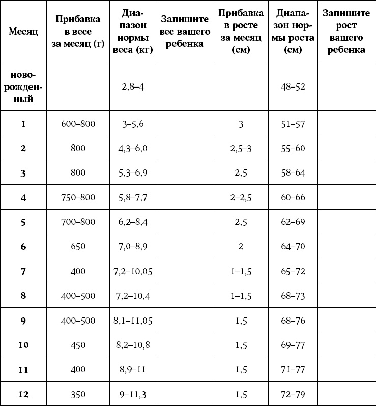Иллюстрация к книге — Мать и дитя. Энциклопедия счастливого материнства от зачатия до первых шагов [_592.jpg]
