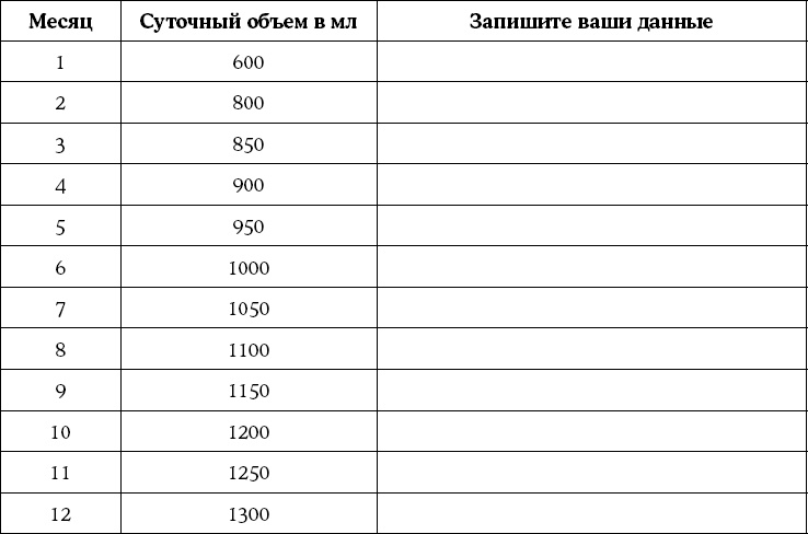 Иллюстрация к книге — Мать и дитя. Энциклопедия счастливого материнства от зачатия до первых шагов [_601.jpg]