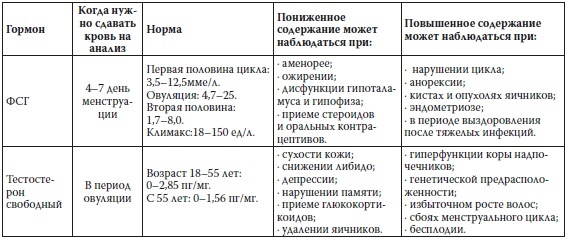 Иллюстрация к книге — Вся правда о гормонах и не только [i_054.jpg]