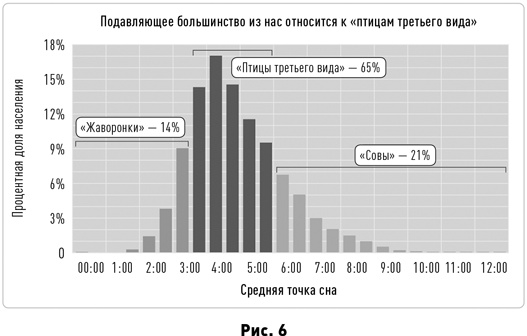 Иллюстрация к книге — Таймхакинг. Как наука помогает нам делать всё вовремя [i_006.jpg]