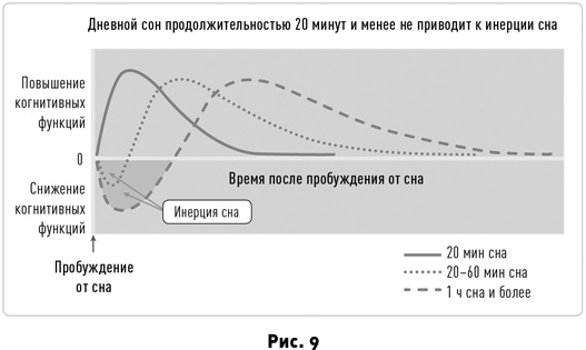 Иллюстрация к книге — Таймхакинг. Как наука помогает нам делать всё вовремя [i_013.jpg]