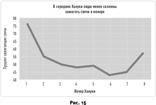 Иллюстрация к книге — Таймхакинг. Как наука помогает нам делать всё вовремя [i_019.jpg]