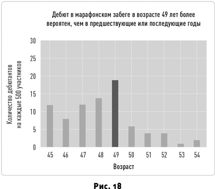 Иллюстрация к книге — Таймхакинг. Как наука помогает нам делать всё вовремя [i_022.jpg]
