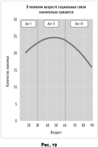 Иллюстрация к книге — Таймхакинг. Как наука помогает нам делать всё вовремя [i_023.jpg]