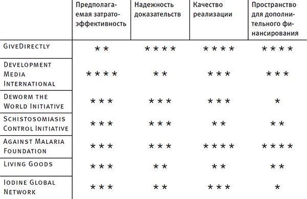 Иллюстрация к книге — Ум во благо [i_012.jpg]