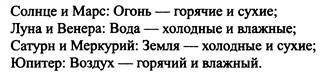 Иллюстрация к книге — Традиционная медицинская астрология [_10.jpg]