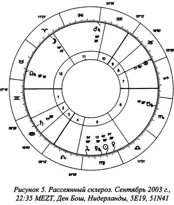 Иллюстрация к книге — Традиционная медицинская астрология [_13.jpg]