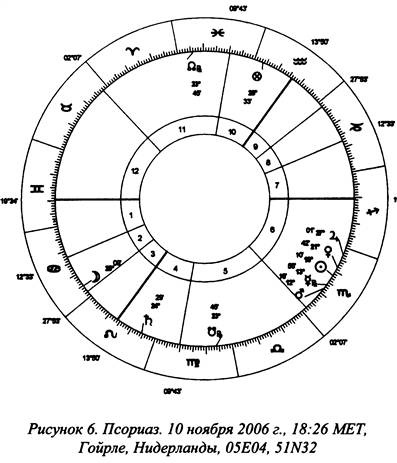 Иллюстрация к книге — Традиционная медицинская астрология [_14.jpg]