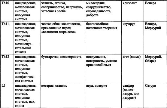 Иллюстрация к книге — Традиционная медицинская астрология [_19.jpg]