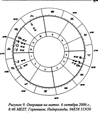 Иллюстрация к книге — Традиционная медицинская астрология [_26.jpg]