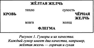 Иллюстрация к книге — Традиционная медицинская астрология [_6.jpg]