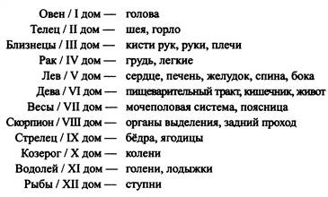 Иллюстрация к книге — Традиционная медицинская астрология [_7.jpg]
