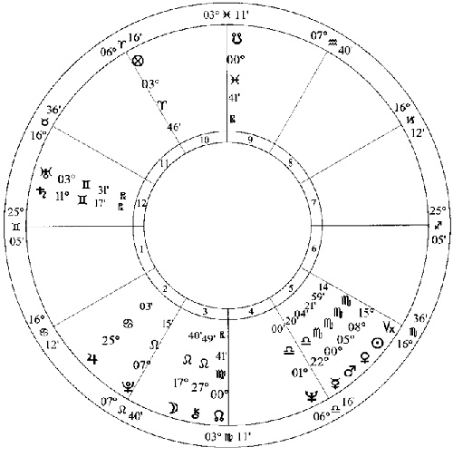 Иллюстрация к книге — Лунные узлы в гороскопе. Предсказания судьбы [i_005.jpg]