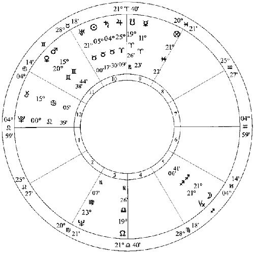 Иллюстрация к книге — Лунные узлы в гороскопе. Предсказания судьбы [i_006.jpg]