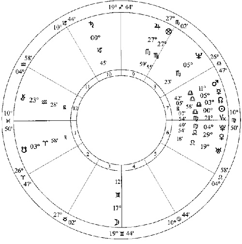 Иллюстрация к книге — Лунные узлы в гороскопе. Предсказания судьбы [i_015.jpg]
