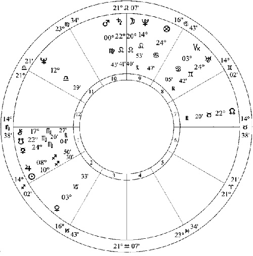 Иллюстрация к книге — Лунные узлы в гороскопе. Предсказания судьбы [i_020.jpg]