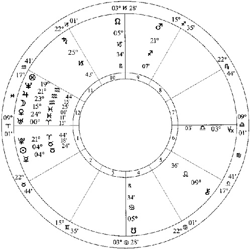 Иллюстрация к книге — Лунные узлы в гороскопе. Предсказания судьбы [i_024.jpg]