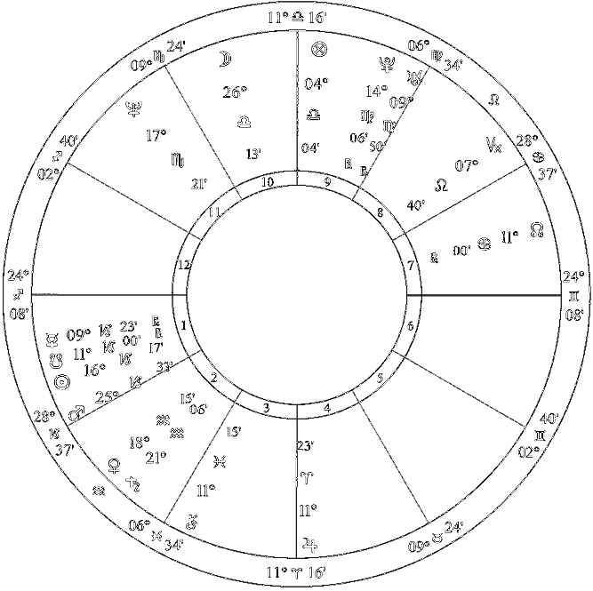 Иллюстрация к книге — Лунные узлы в гороскопе. Предсказания судьбы [i_027.jpg]