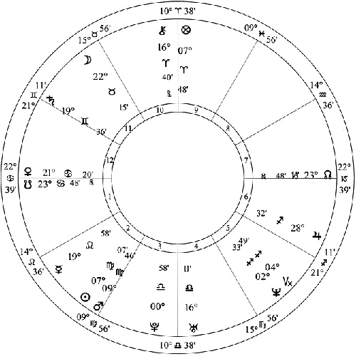 Иллюстрация к книге — Лунные узлы в гороскопе. Предсказания судьбы [i_028.jpg]