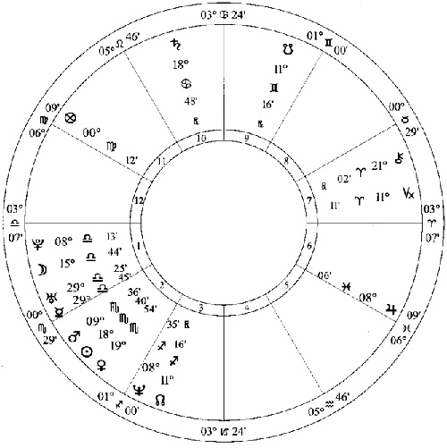 Иллюстрация к книге — Лунные узлы в гороскопе. Предсказания судьбы [i_034.jpg]