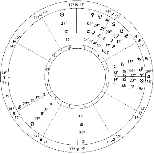 Иллюстрация к книге — Лунные узлы в гороскопе. Предсказания судьбы [i_039.jpg]