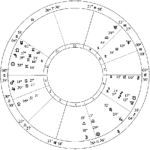 Иллюстрация к книге — Лунные узлы в гороскопе. Предсказания судьбы [i_040.jpg]